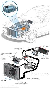 See U0447 repair manual